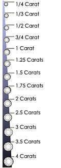 Diamond Carat Weight Chart